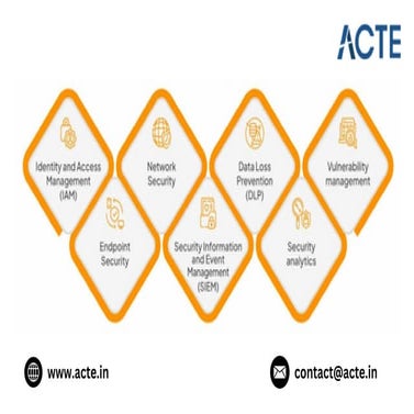 Describe Pros and Cons of Cyber Security