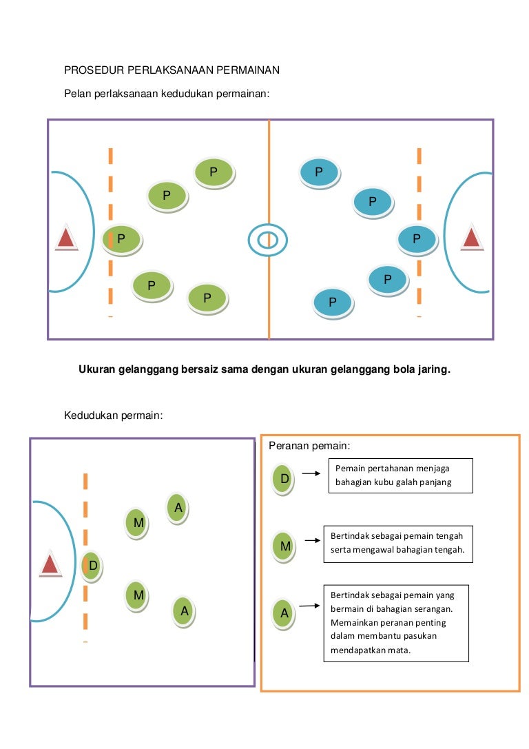 Prosedur Perlaksanaan Permainan
