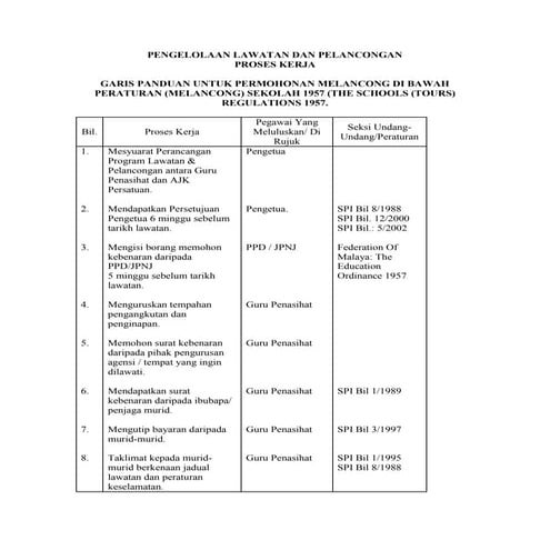 Proses kerja melancung dan lawatan