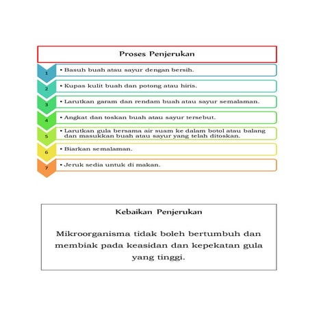 Proses penjerukan