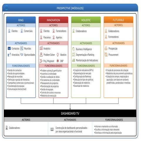 Prospective | Innovation Tools