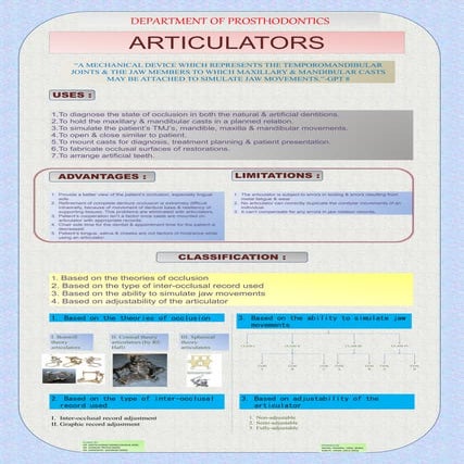 Articulators Prostho poster
