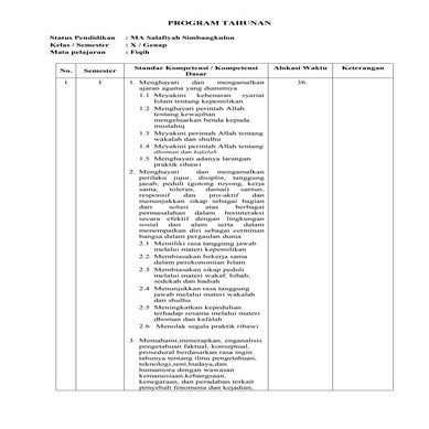 Protah Fiqih MA Kelas X Semester 2 | DOC