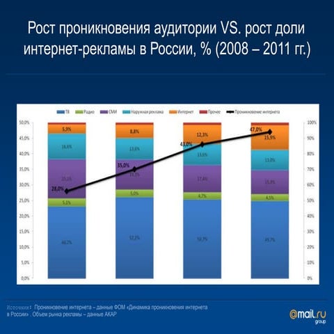 Презентация Игоря Протасова