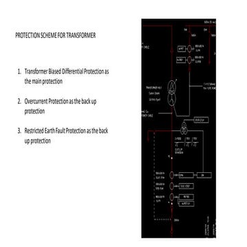 ppt on powergrid corporation of india on | PPTX