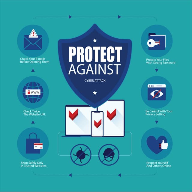 6 tips to avoid ransomware | PDF