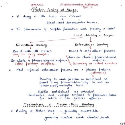 _Protein Binding of Drug.............pdf