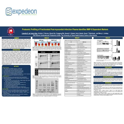 Proteomic profiling of fractionated post-myocardial infarction