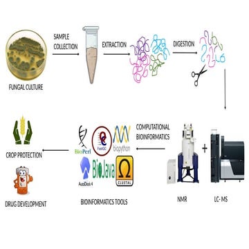 Proteomics is the large-scale study of proteins, particularly their structures, functions, and interactions..pptx