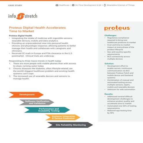 Proteus - Development and Testing