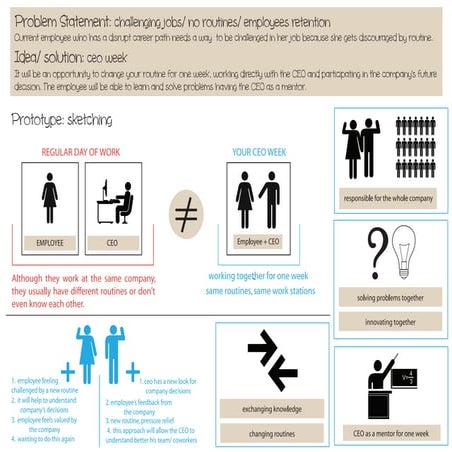 Design thinking lab empathy map & problem statement | PPTX