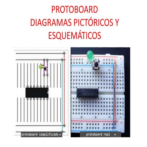 Presentacion protoboard | ODP