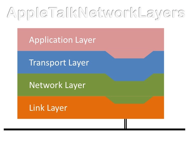 Protocol layers
