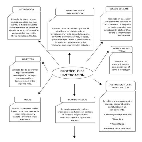 ACTIVIDAD 1 : MAPA CONCEPTUAL