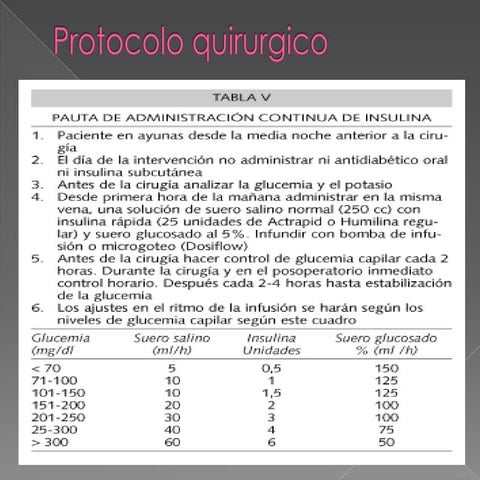 Protocolo quirurgico