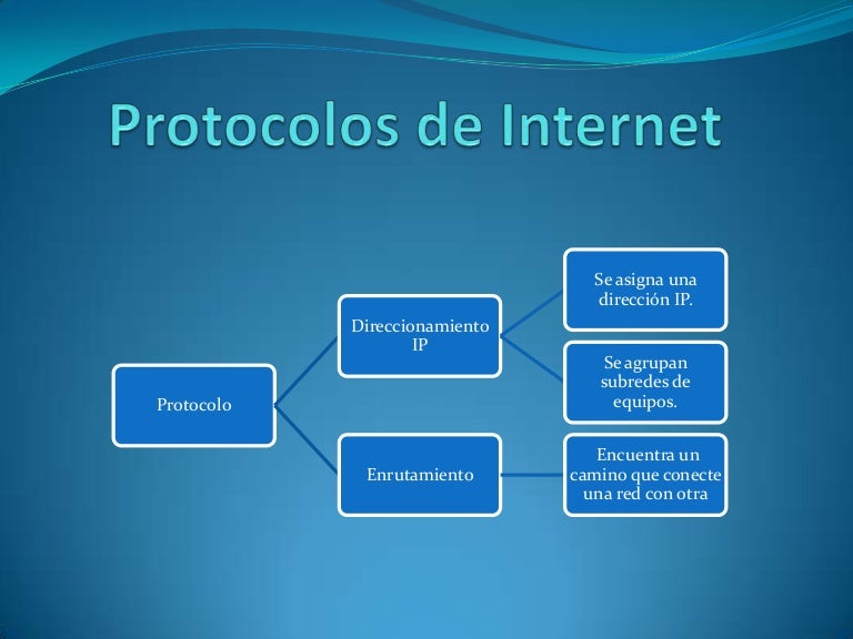 Protocolos de internet1