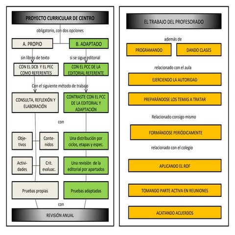 Protocolos del maestro