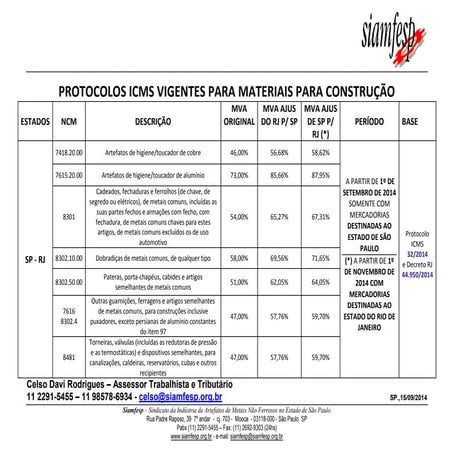 Protocolos icms vigentes para materiais para construção rj