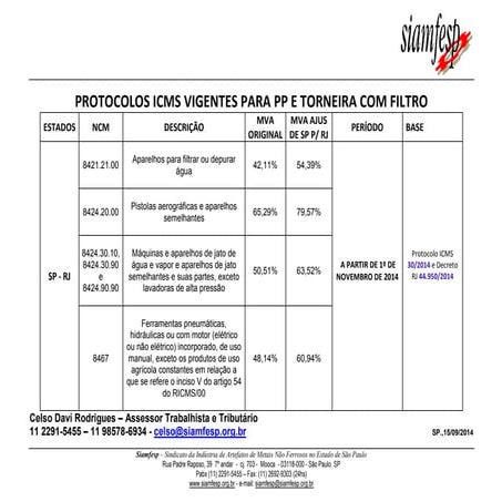 Protocolos icms vigentes para pp rj