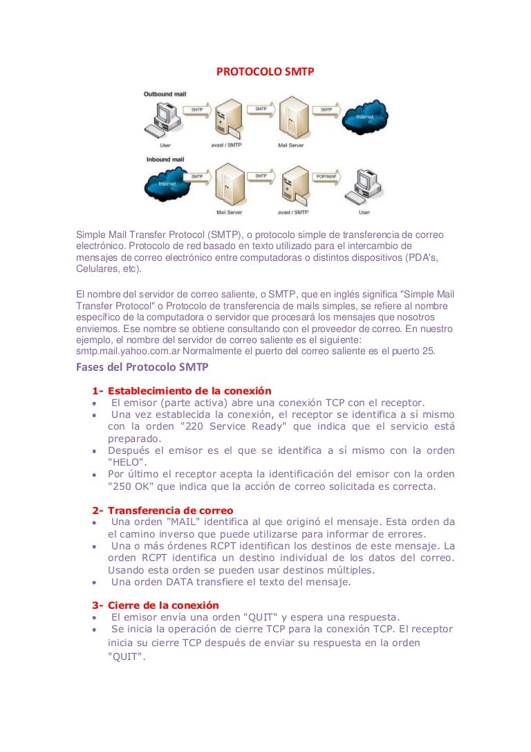 Protocolo smtp