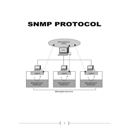 Protocolo SNMP
