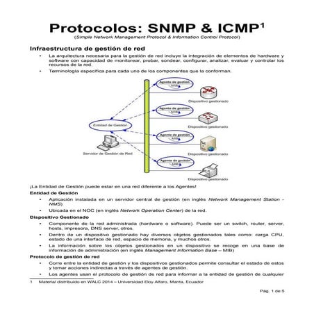 Protocolos snmp icmp