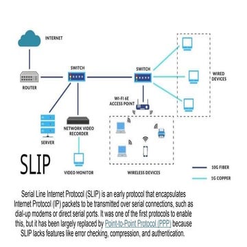 E mail protocols | PPTX