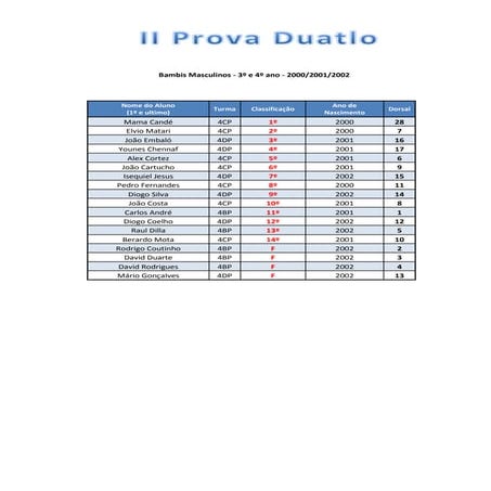Prova duatlo   classificação por escalão
