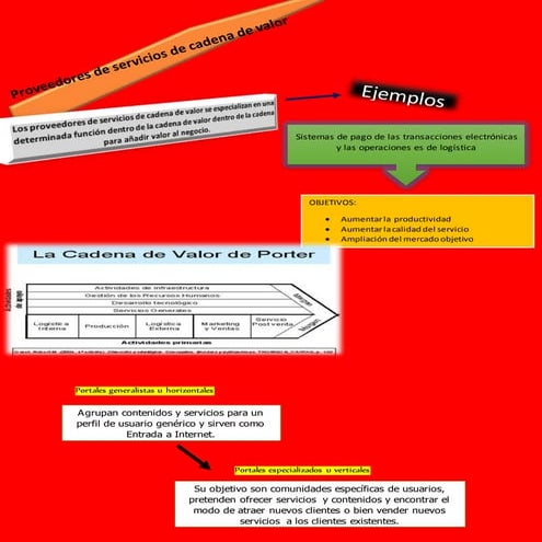 Proveedores de servicios