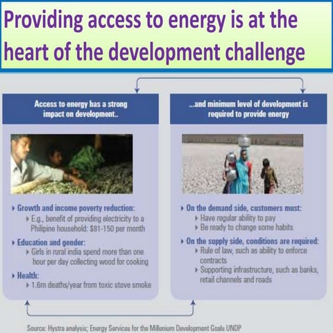 Providing access to energy | PPTX