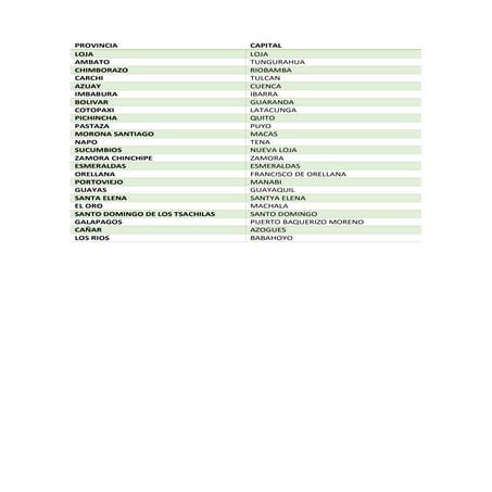 Provincias del Ecuador 