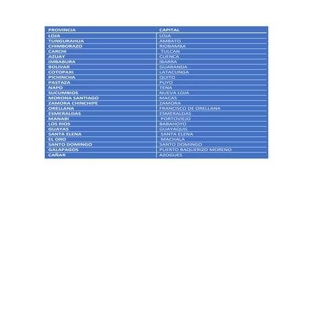 Provincias del ecuador 