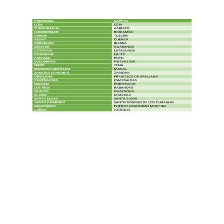Provincias del ecuador