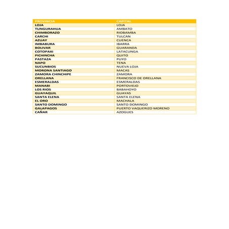 Provincias del ecuador