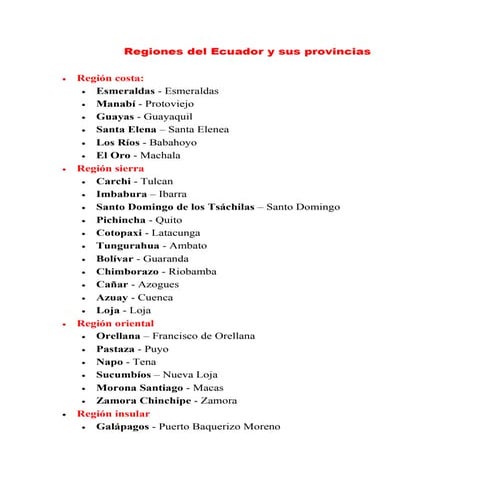 Provincias y capitales del ecuador de forma geografica (Regiones)