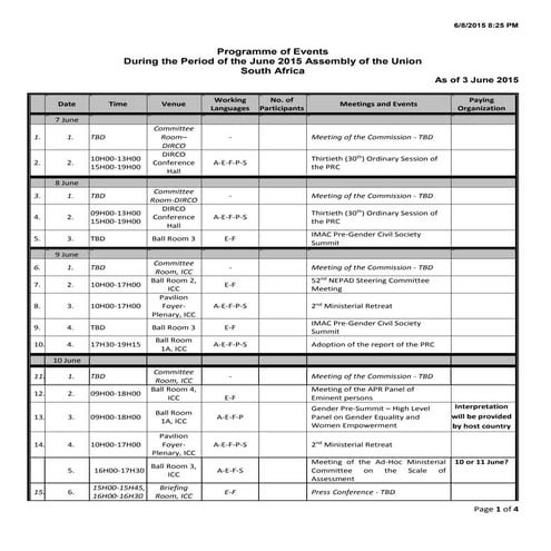 Socio economic empowerment of rural women through icts | PDF