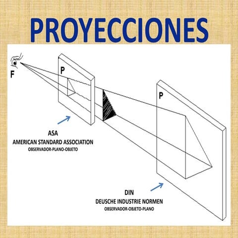 Proyecciones | PPTX