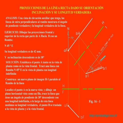 Proyec de la línea dado su orientación