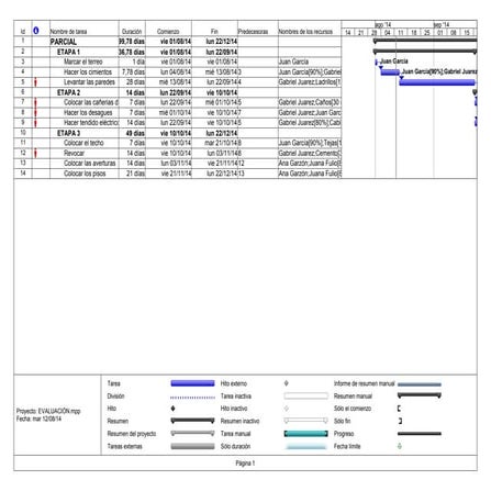 Ejercicio ms project | PDF