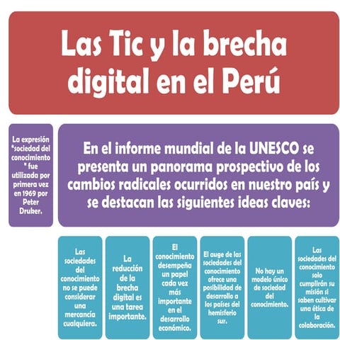 Las Tic y la brecha digital en el Perú | PPTX