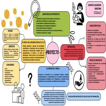 Mapa Mental Proyecto de la investigación | PDF