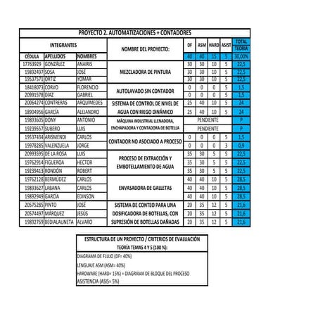 Proyecto 2 electronica