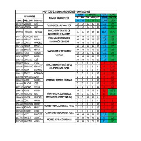 Proyecto2 notas iyc2013