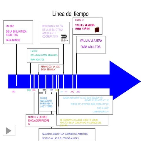 Proyecto el cooperativismo en la escuela
