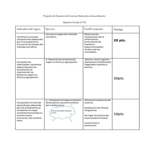 Modelo de Examen de reparación de Ciencias Naturales Séptimo Grado