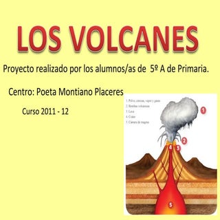 Proyecto del volcán exposición blog...