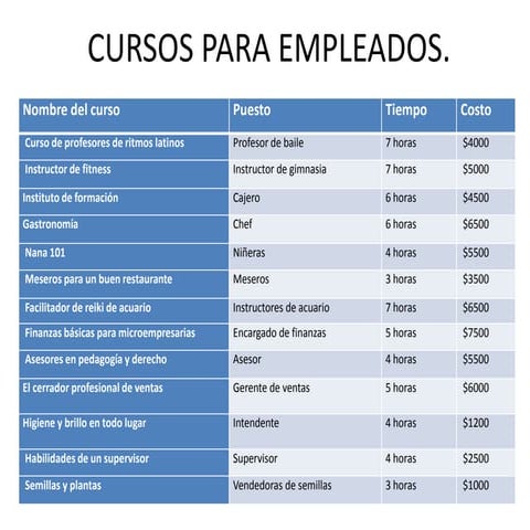 Proyecto de power point.