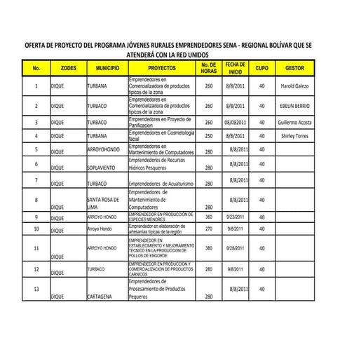 Proyecto de red unidos