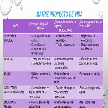 Ensayo De Proyecto De Vida Ejemplo es.slideshare.net