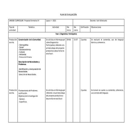 Proyecto formativo iv metodologia